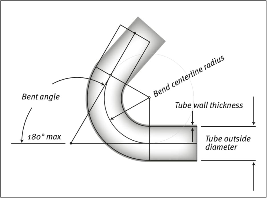 Basic knowledge of stainless steel pipe bends